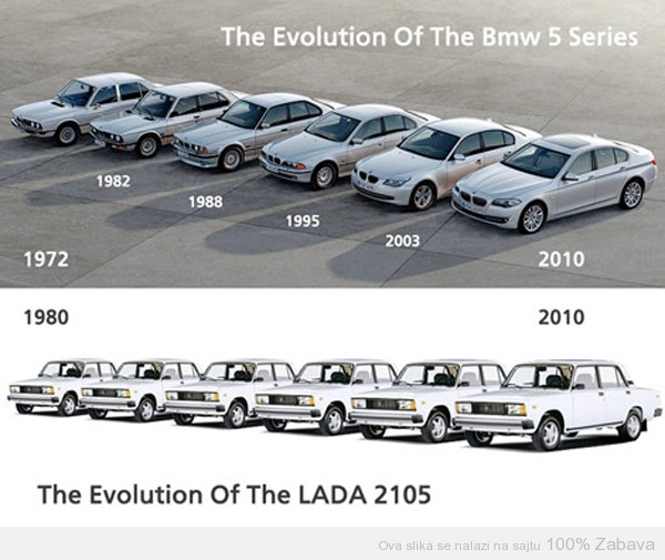 BMW vs Lada